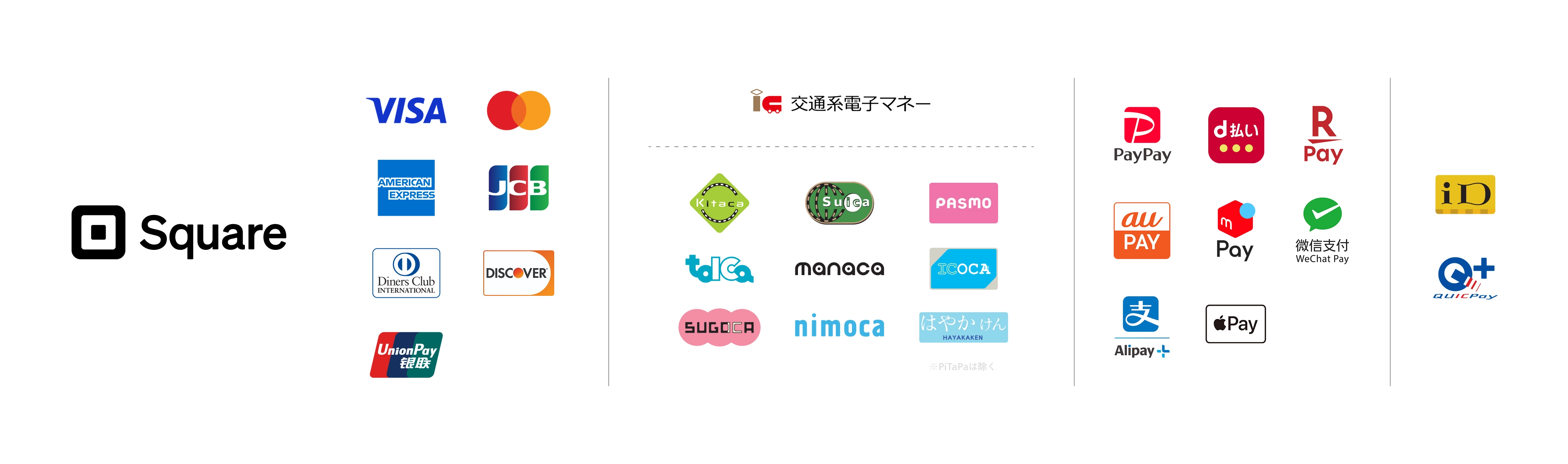 会場で使用可能なクレジットカード、QR決済、電子マネーのロゴ一覧